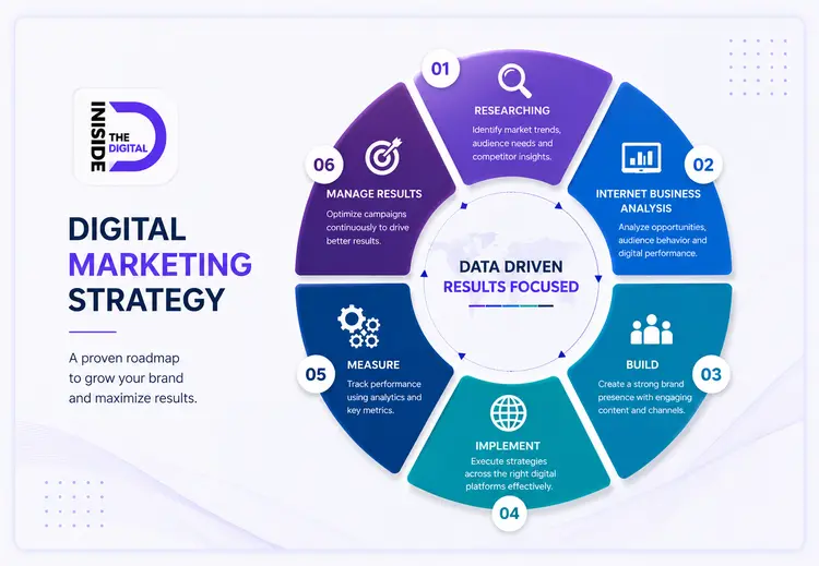 How Can Digital Marketing Strategies Help Companies Increase Sales?